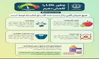 چگونه کلسترول خون را کاهش دهیم